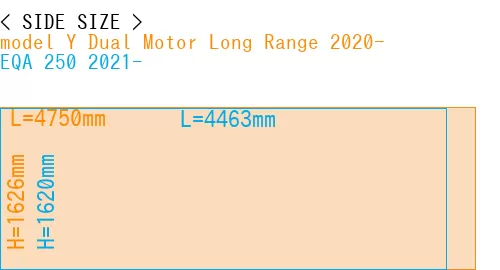 #model Y Dual Motor Long Range 2020- + EQA 250 2021-